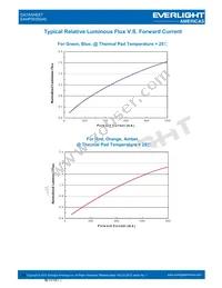 EAHP3535GA0 Datasheet Page 14