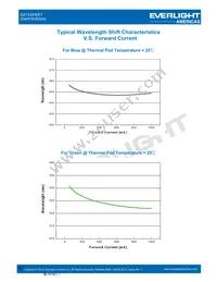 EAHP3535GA0 Datasheet Page 15