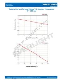 EAHP3535GA0 Datasheet Page 17