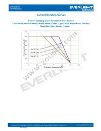 EAHP3535GA0 Datasheet Page 18