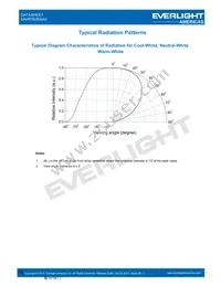 EAHP3535GA0 Datasheet Page 19