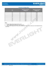 EAHP3535GA1 Datasheet Page 5