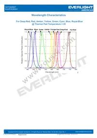 EAHP3535GA1 Datasheet Page 11