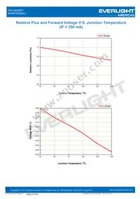 EAHP3535GA1 Datasheet Page 17