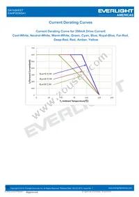 EAHP3535GA1 Datasheet Page 18