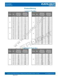 EAHP3535YA0 Datasheet Page 4