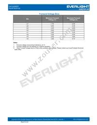 EAHP3535YA0 Datasheet Page 5