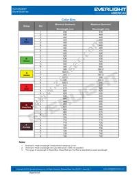 EAHP3535YA0 Datasheet Page 6