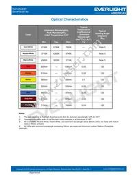 EAHP3535YA0 Datasheet Page 7