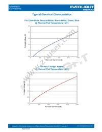 EAHP3535YA0 Datasheet Page 13