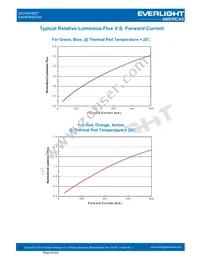 EAHP3535YA0 Datasheet Page 14