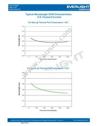 EAHP3535YA0 Datasheet Page 15