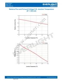 EAHP3535YA0 Datasheet Page 17