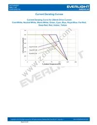 EAHP3535YA0 Datasheet Page 18