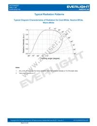 EAHP3535YA0 Datasheet Page 19