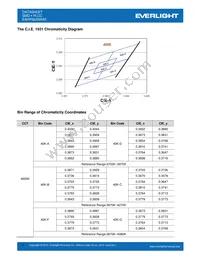 EAHP5630WA5 Datasheet Page 7