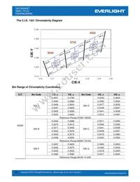 EAHP5630WA5 Datasheet Page 8