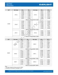 EAHP5630WA5 Datasheet Page 9