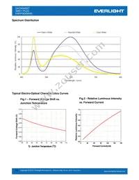 EAHP5630WA5 Datasheet Page 10