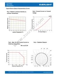 EAHP5630WA5 Datasheet Page 11