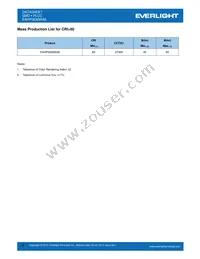 EAHP5630WA6 Datasheet Page 2