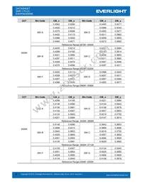 EAHP5630WA6 Datasheet Page 6