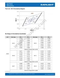 EAHP5630WA6 Datasheet Page 7