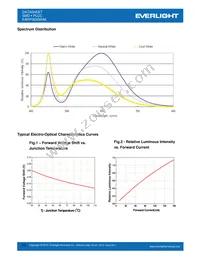 EAHP5630WA6 Datasheet Page 10