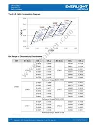 EAPL3020WA2 Datasheet Page 5