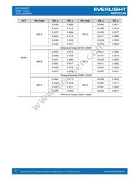 EAPL3020WA2 Datasheet Page 6