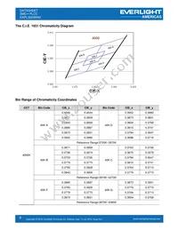 EAPL3020WA2 Datasheet Page 8