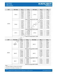 EAPL3020WA2 Datasheet Page 10