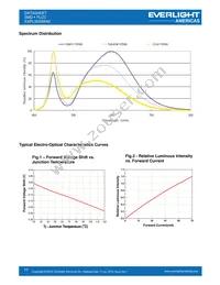 EAPL3020WA2 Datasheet Page 11