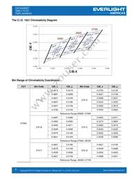 EAPL3020WA3 Datasheet Page 5