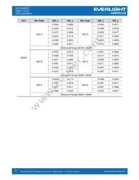 EAPL3020WA3 Datasheet Page 6