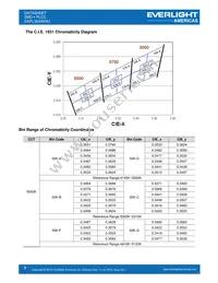 EAPL3020WA3 Datasheet Page 9