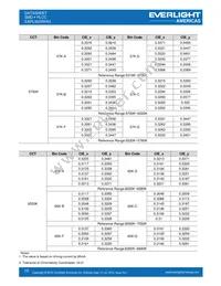 EAPL3020WA3 Datasheet Page 10