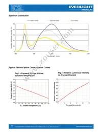 EAPL3020WA3 Datasheet Page 11