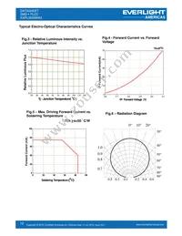 EAPL3020WA3 Datasheet Page 12