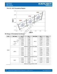 EAPL3020WA5 Datasheet Page 9