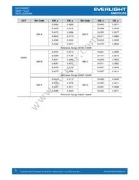 EAPL3020WA6 Datasheet Page 6