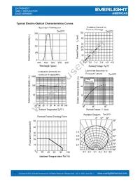 EAST16084BA1 Datasheet Page 4