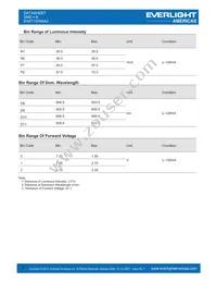 EAST1608AA2 Datasheet Page 3