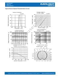 EAST1608AA2 Datasheet Page 4