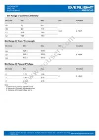 EAST1608RA2 Datasheet Page 3