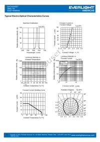 EAST1608RA2 Datasheet Page 4