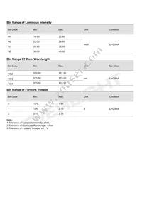 EAST20128GA6 Datasheet Page 4