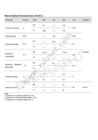 EASV3015RWA0 Datasheet Page 3