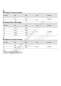 EASV3015RWA0 Datasheet Page 4