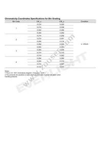 EASV3015RWA0 Datasheet Page 5